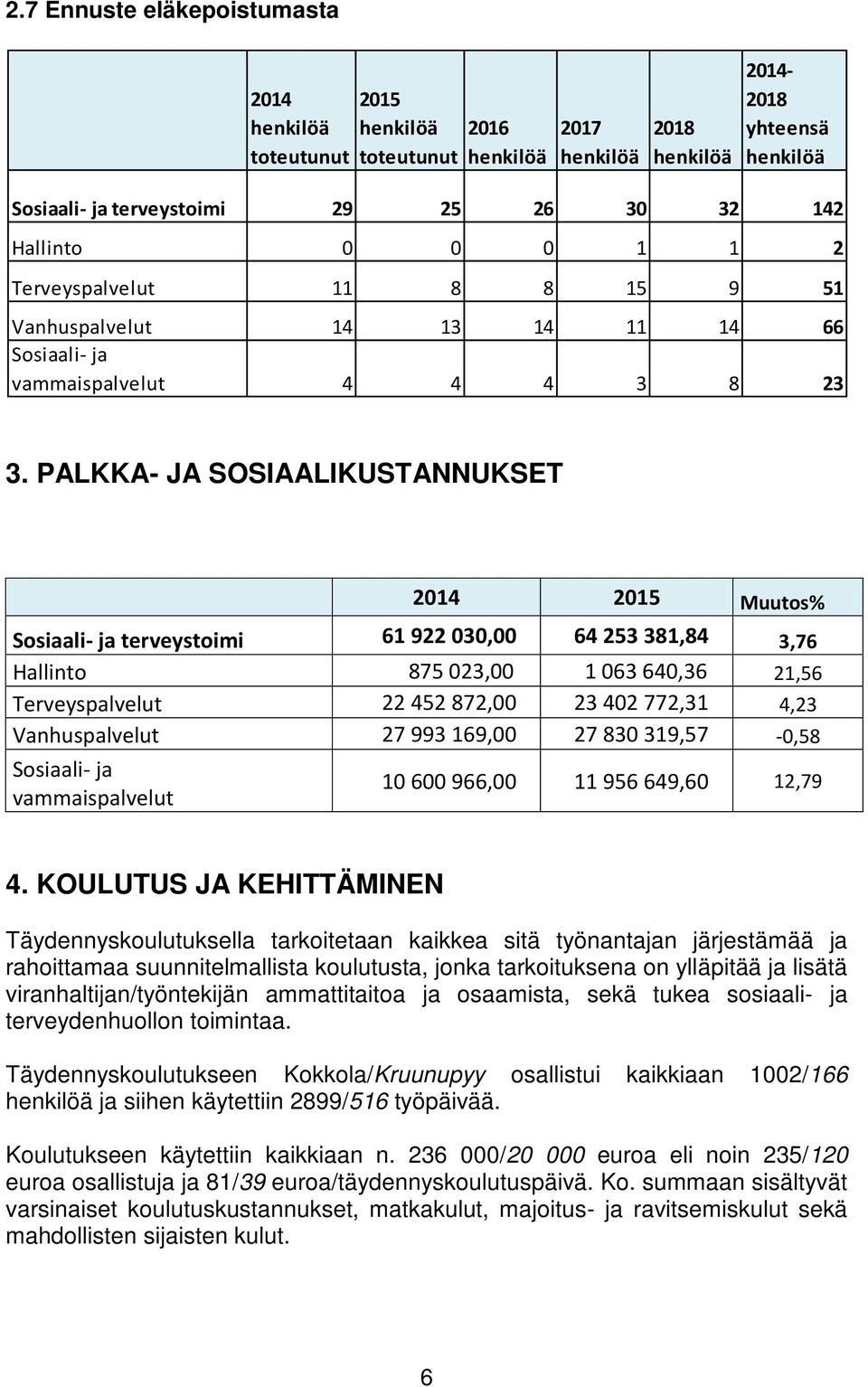 PALKKA- JA SOSIAALIKUSTANNUKSET Muutos% terveystoimi 61 922 030,00 64 253 381,84 3,76 Hallinto 875 023,00 1 063 640,36 21,56 Terveyspalvelut 22 452 872,00 23 402 772,31 4,23 Vanhuspalvelut 27 993