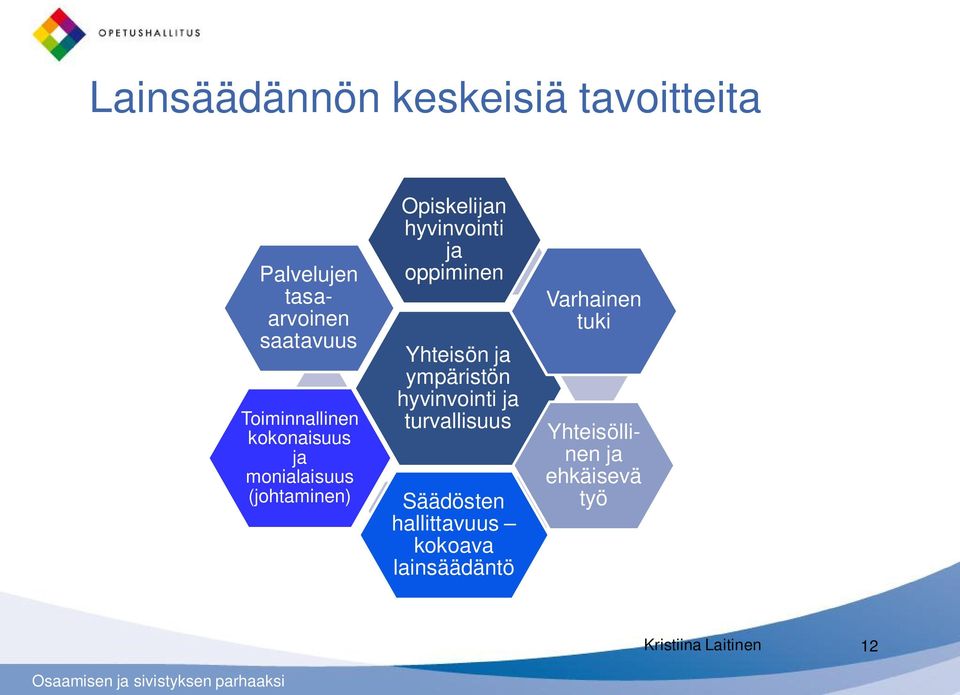 ja oppiminen Yhteisön ja ympäristön hyvinvointi ja turvallisuus Säädösten