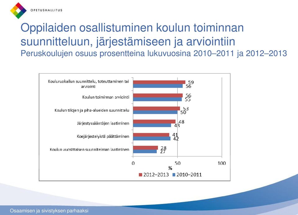 järjestämiseen ja arviointiin