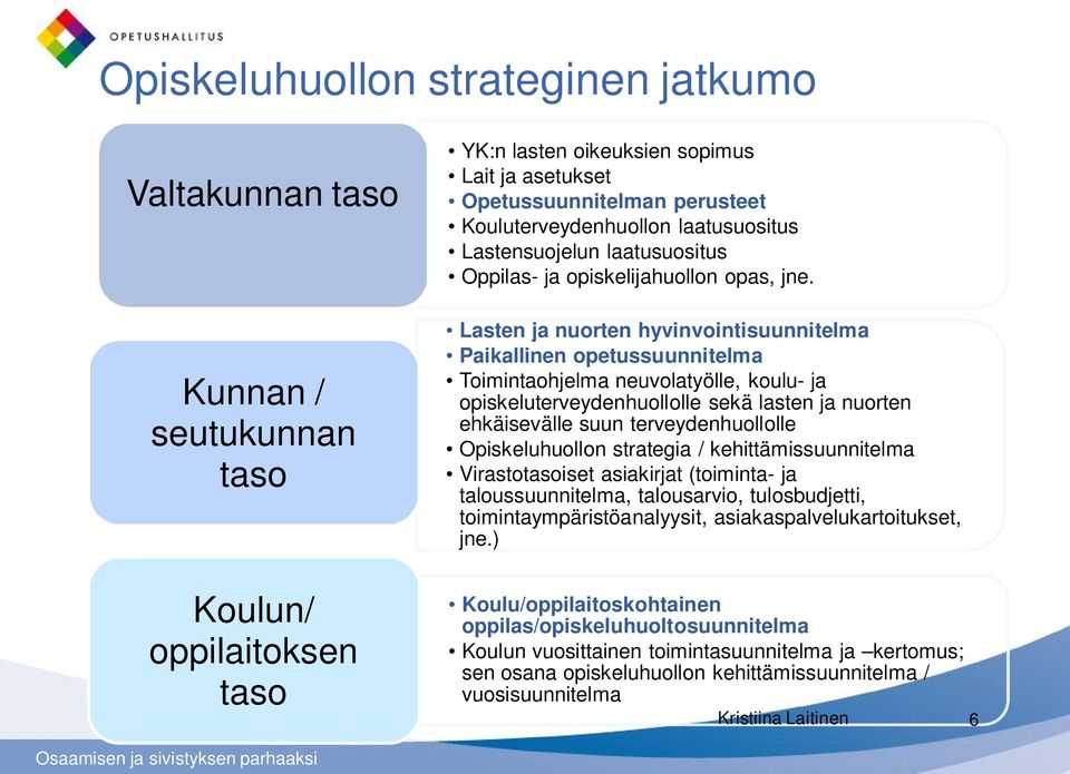 Lasten ja nuorten hyvinvointisuunnitelma Paikallinen opetussuunnitelma Toimintaohjelma neuvolatyölle, koulu- ja opiskeluterveydenhuollolle sekä lasten ja nuorten ehkäisevälle suun terveydenhuollolle