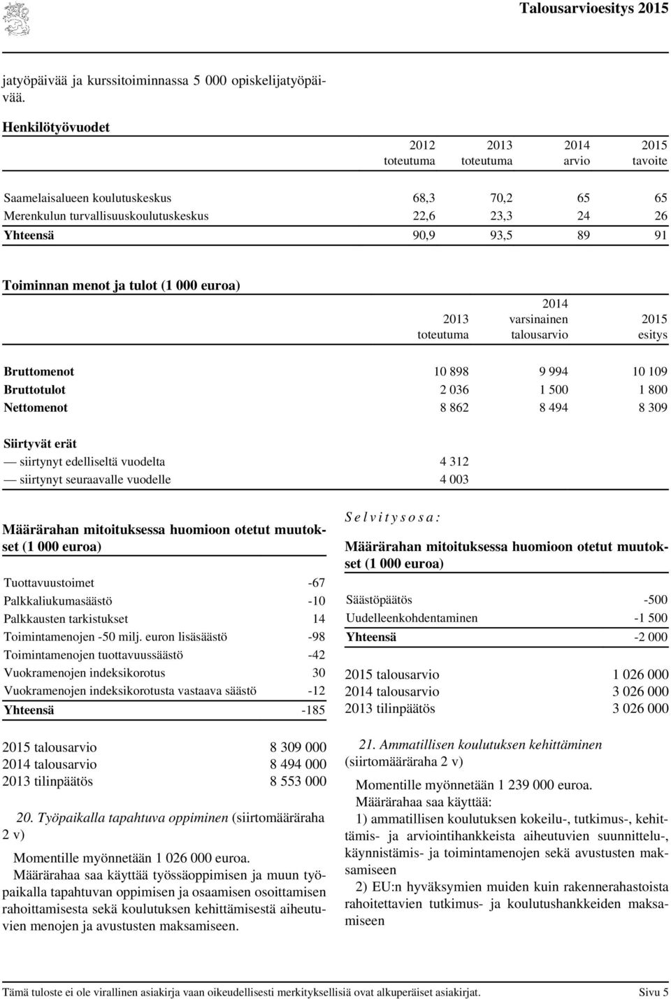 10 898 9 994 10 109 Bruttotulot 2 036 1 500 1 800 Nettomenot 8 862 8 494 8 309 Siirtyvät erät siirtynyt edelliseltä vuodelta 4 312 siirtynyt seuraavalle vuodelle 4 003 Tuottavuustoimet -67