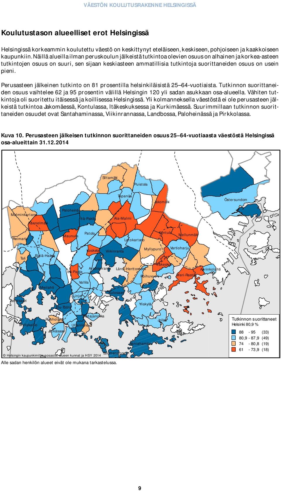 Perusasteenjälkeinentutkintoon81prosentillahelsinkiläisistä25 64-vuotiaista.Tutkinnonsuorittaneidenosuusvaihtelee62ja95prosentinvälilläHelsingin120ylisadanasukkaanosa-alueella.