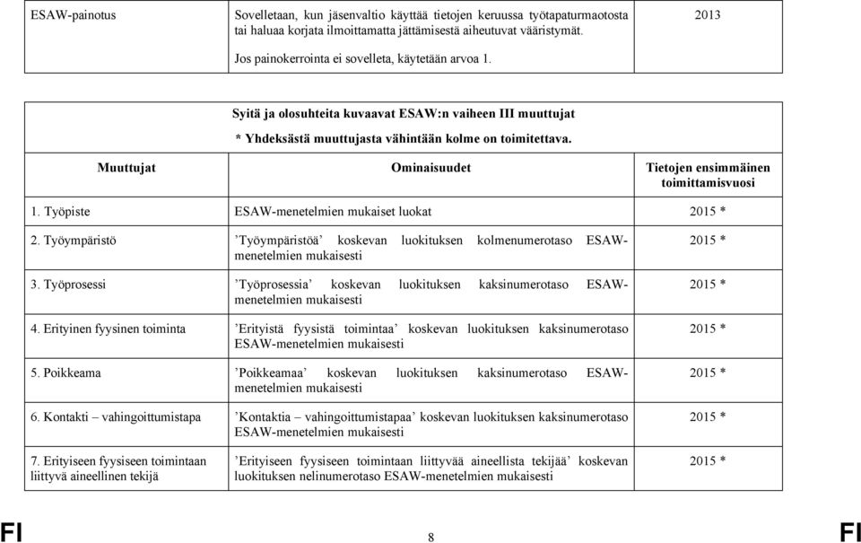 Muuttujat Ominaisuudet Tietojen ensimmäinen toimittamisvuosi 1. Työpiste ESAW-menetelmien mukaiset luokat 2.