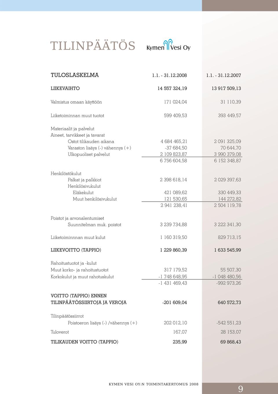 27 LIIKEVAIHTO 14 557 24,19 1 917 59,1 Valmistus omaan käyttöön 171 24,4 1 11,9 Liiketoiminnan muut tuotot 599 49,5 9 449,57 Materiaalit ja palvelut Aineet, tarvikkeet ja tavarat Ostot tilikauden