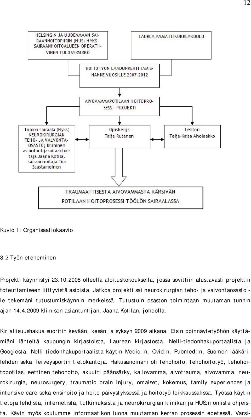 4.2009 kliinisen asiantuntijan, Jaana Kotilan, johdolla. Kirjallisuushakua suoritin kevään, kesän ja syksyn 2009 aikana.