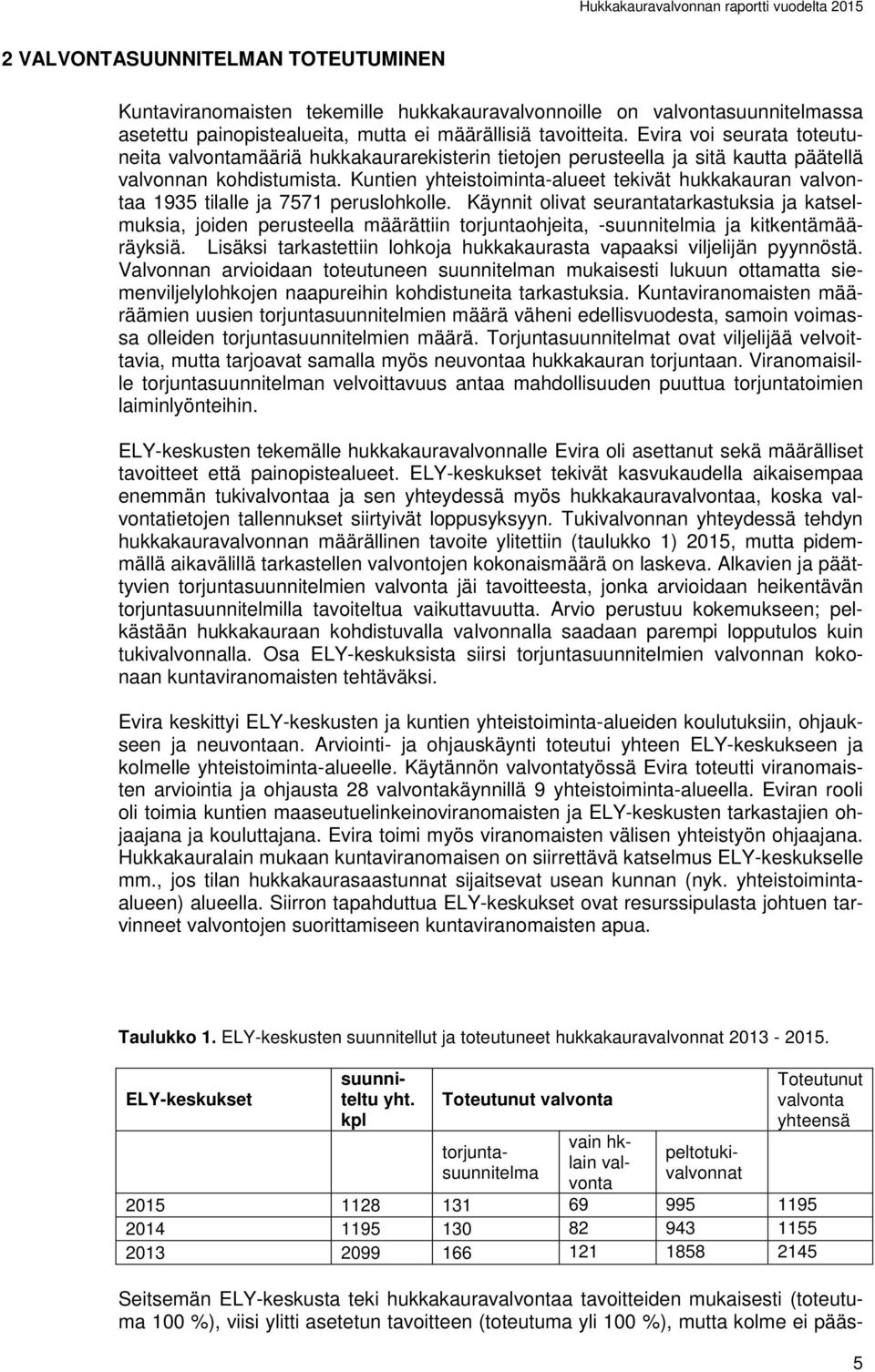 Kuntien yhteistoiminta-alueet tekivät hukkakauran valvontaa 1935 tilalle ja 7571 peruslohkolle.