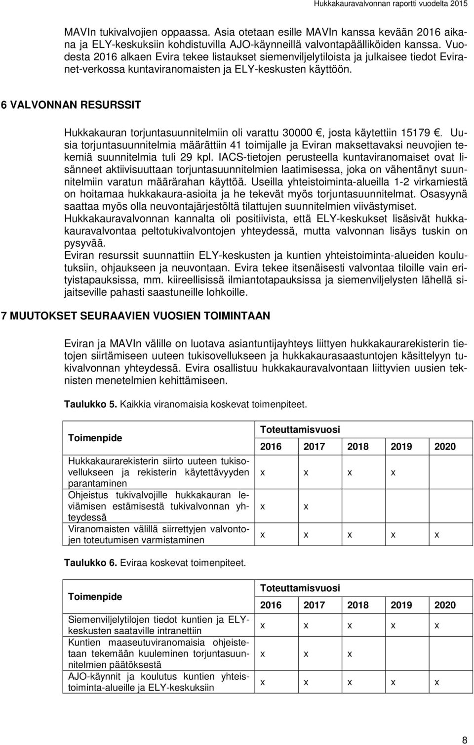 6 VALVONNAN RESURSSIT Hukkakauran torjuntasuunnitelmiin oli varattu 30000, josta käytettiin 15179.