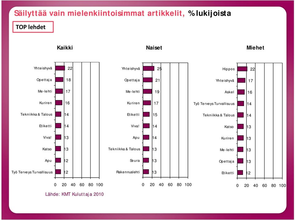 Talous Etiketti 15 Tekniikka & Talous Etiketti Viva! Katso 13 Viva!