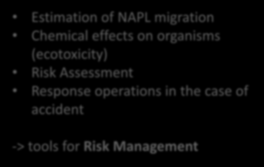 (ecotoxicity) Water body Risk Assessment Soil Response - Soil organisms operations in the case of