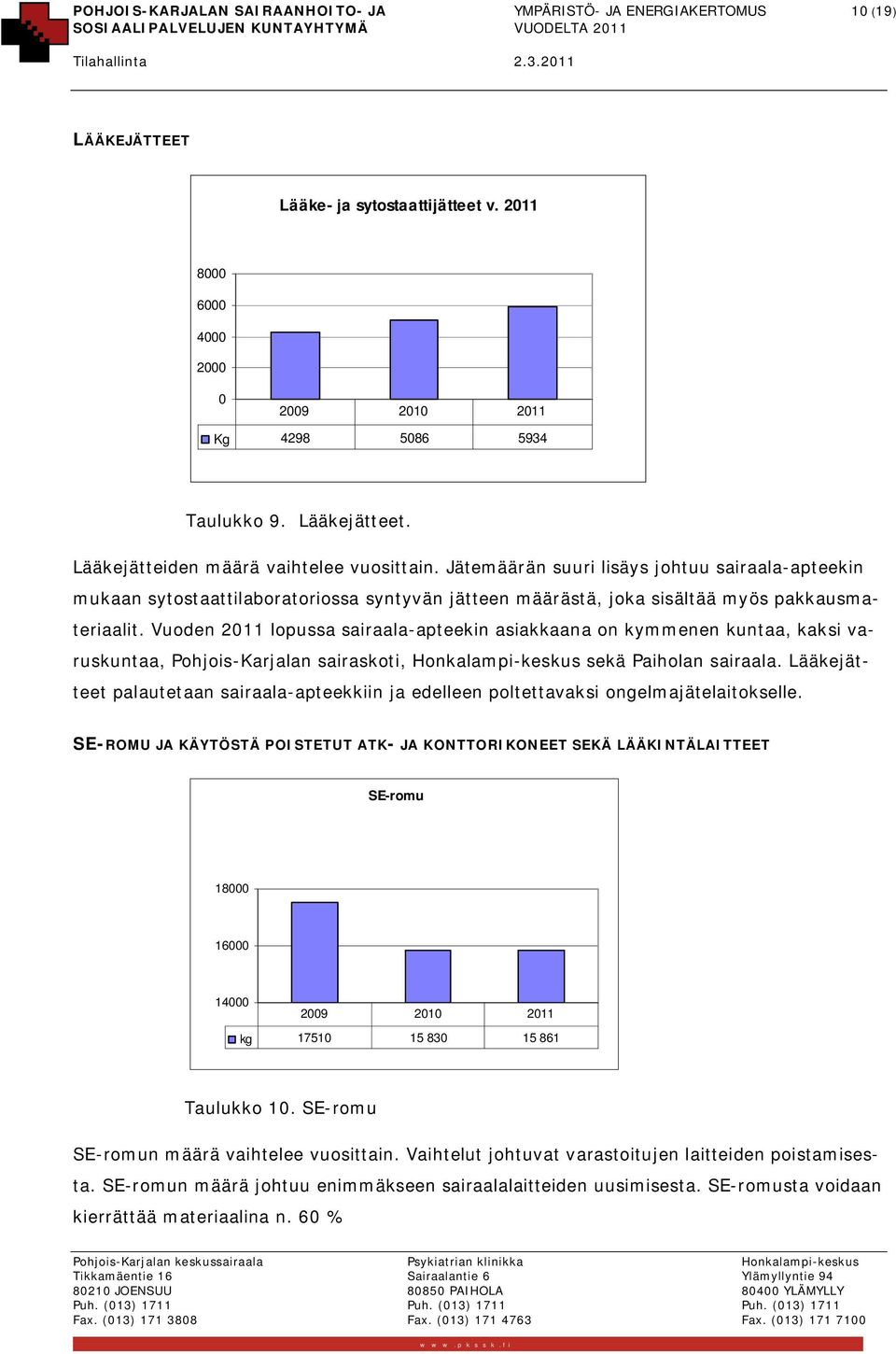 Jätemäärän suuri lisäys johtuu sairaala-apteekin mukaan sytostaattilaboratoriossa syntyvän jätteen määrästä, joka sisältää myös pakkausmateriaalit.