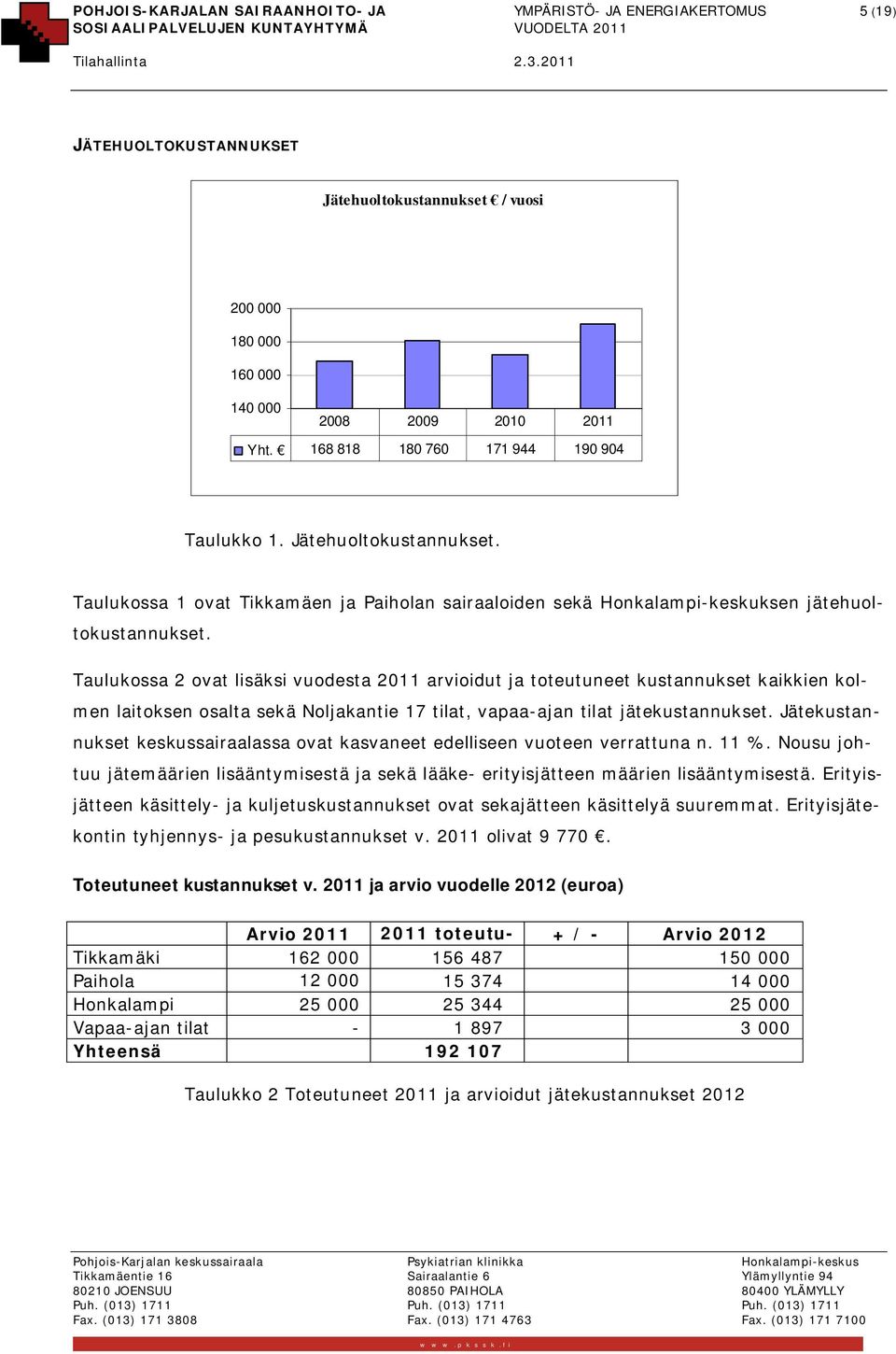 Taulukossa 2 ovat lisäksi vuodesta 2011 arvioidut ja toteutuneet kustannukset kaikkien kolmen laitoksen osalta sekä Noljakantie 17 tilat, vapaa-ajan tilat jätekustannukset.