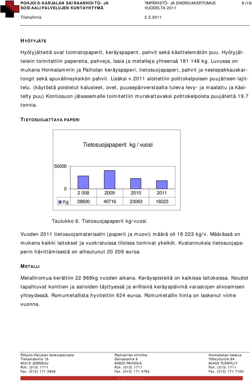 Luvussa on mukana Honkalammin ja Paiholan keräyspaperi, tietosuojapaperi, pahvit ja nestepakkauskartongit sekä apuvälineyksikön pahvit. Lisäksi v.2011 aloitettiin polttokelpoisen puujätteen lajittelu.