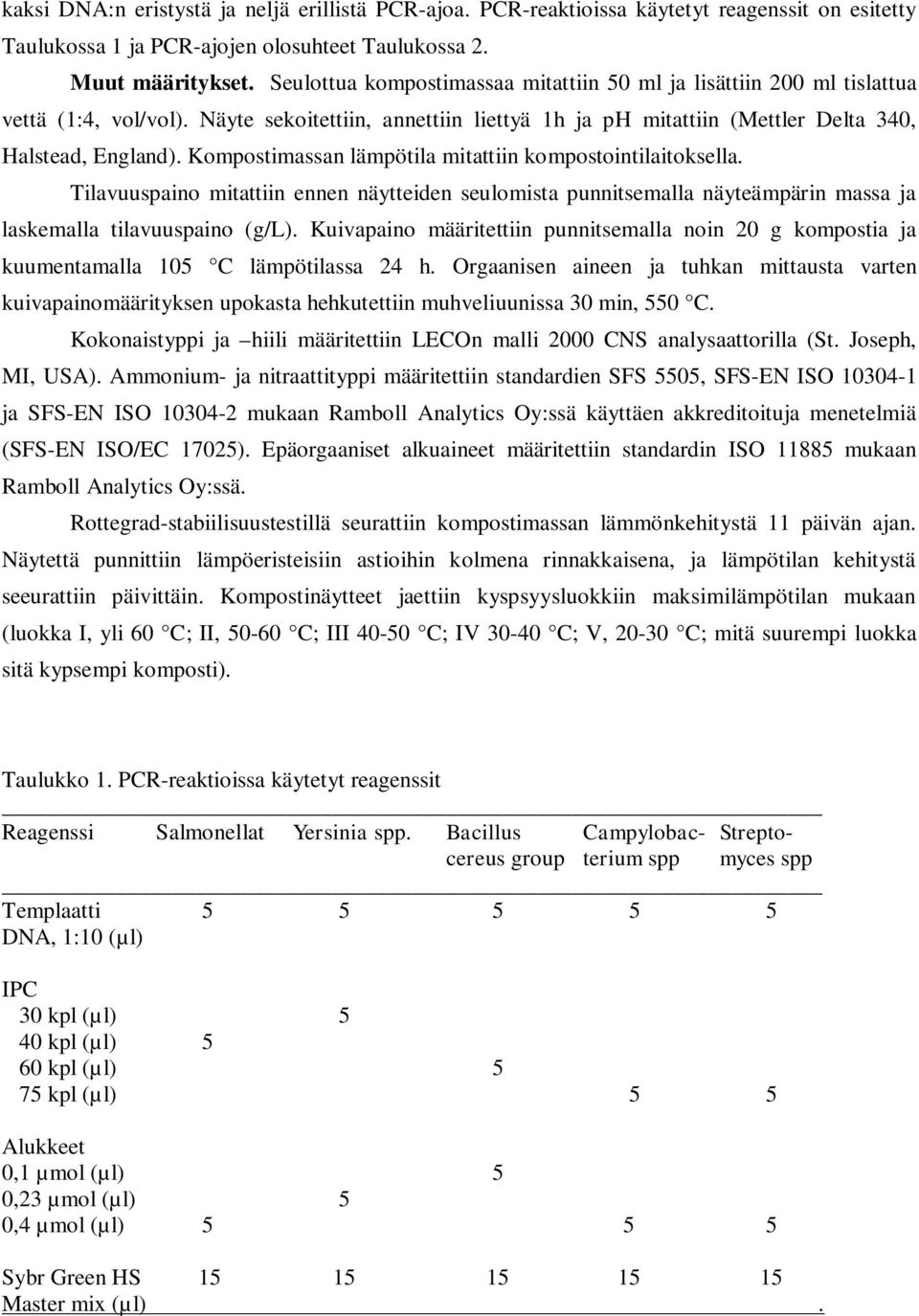 Kompostimassan lämpötila mitattiin kompostointilaitoksella. Tilavuuspaino mitattiin ennen näytteiden seulomista punnitsemalla näyteämpärin massa ja laskemalla tilavuuspaino (g/l).