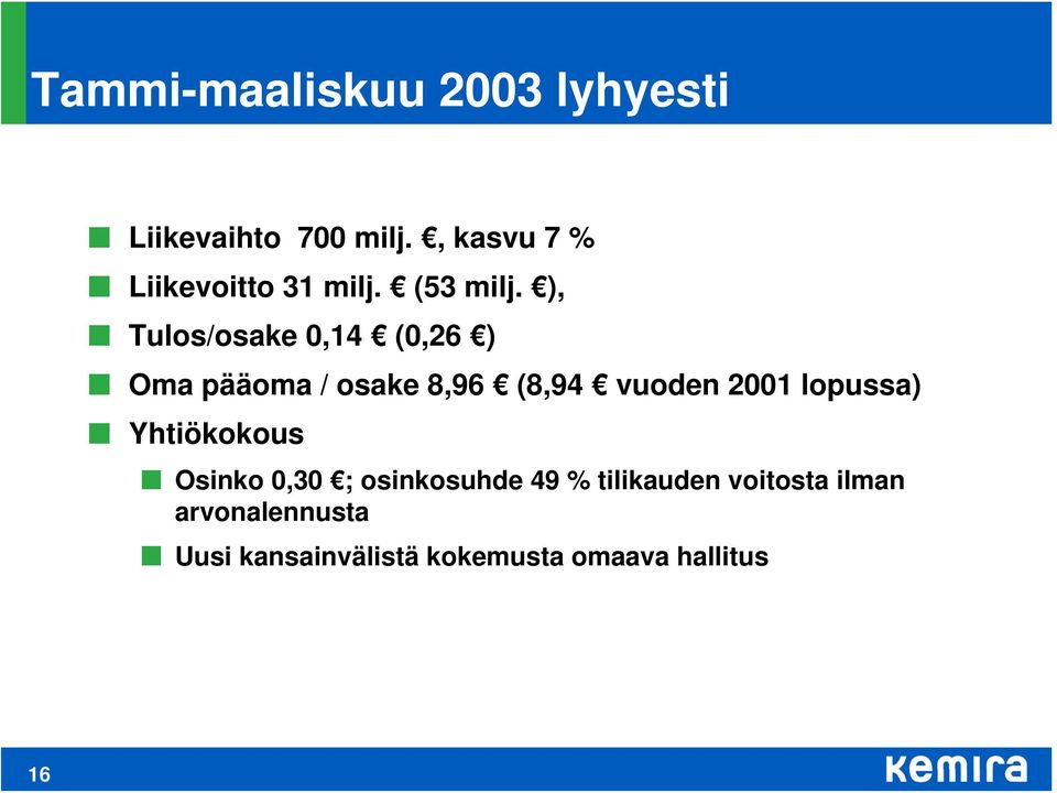 ), Tulos/osake,14 (,26 ) Oma pääoma / osake 8,96 (8,94 vuoden 21 lopussa)