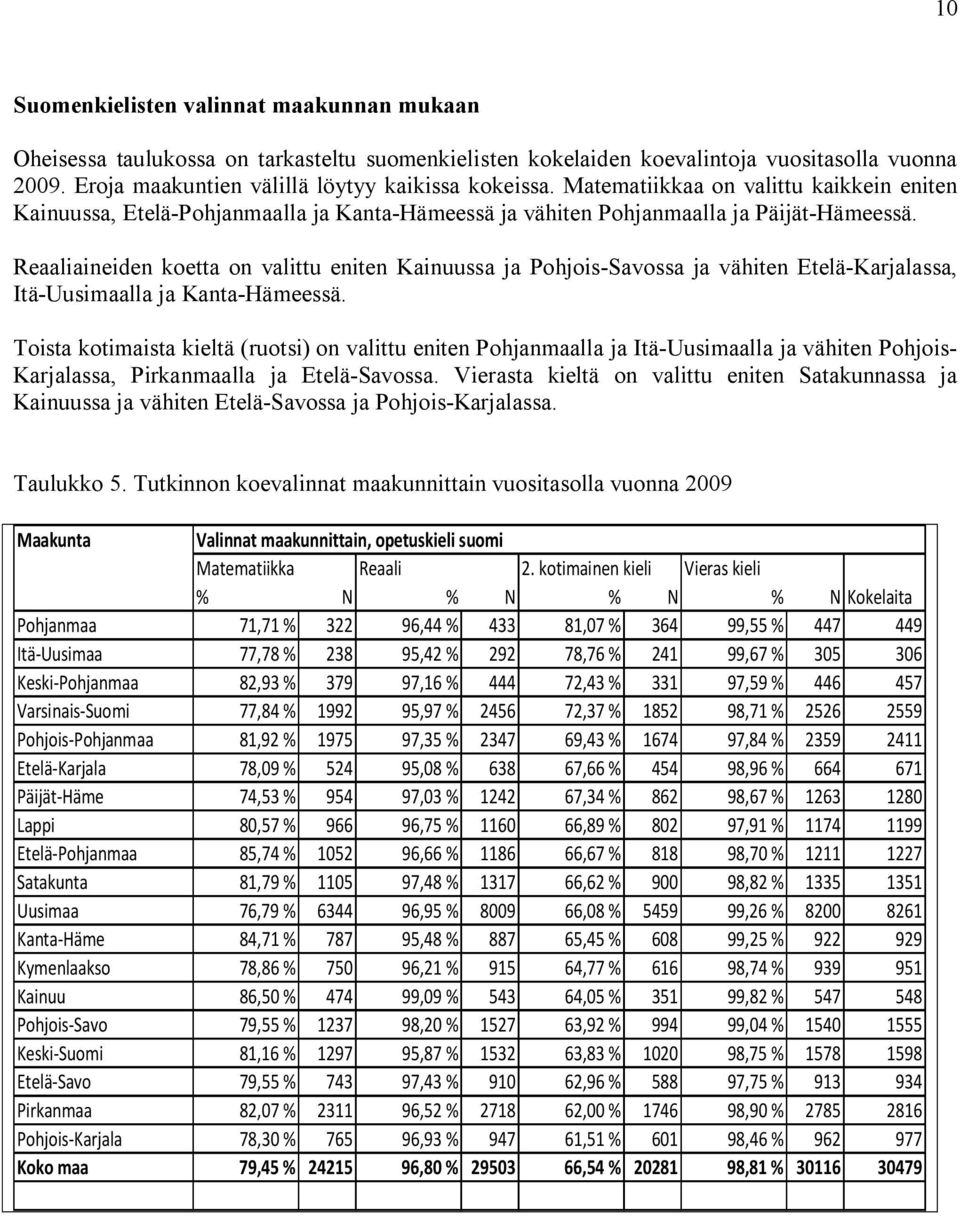 Reaaliaineiden koetta on valittu eniten Kainuussa ja Pohjois-Savossa ja vähiten Etelä-Karjalassa, Itä-Uusimaalla ja Kanta-Hämeessä.