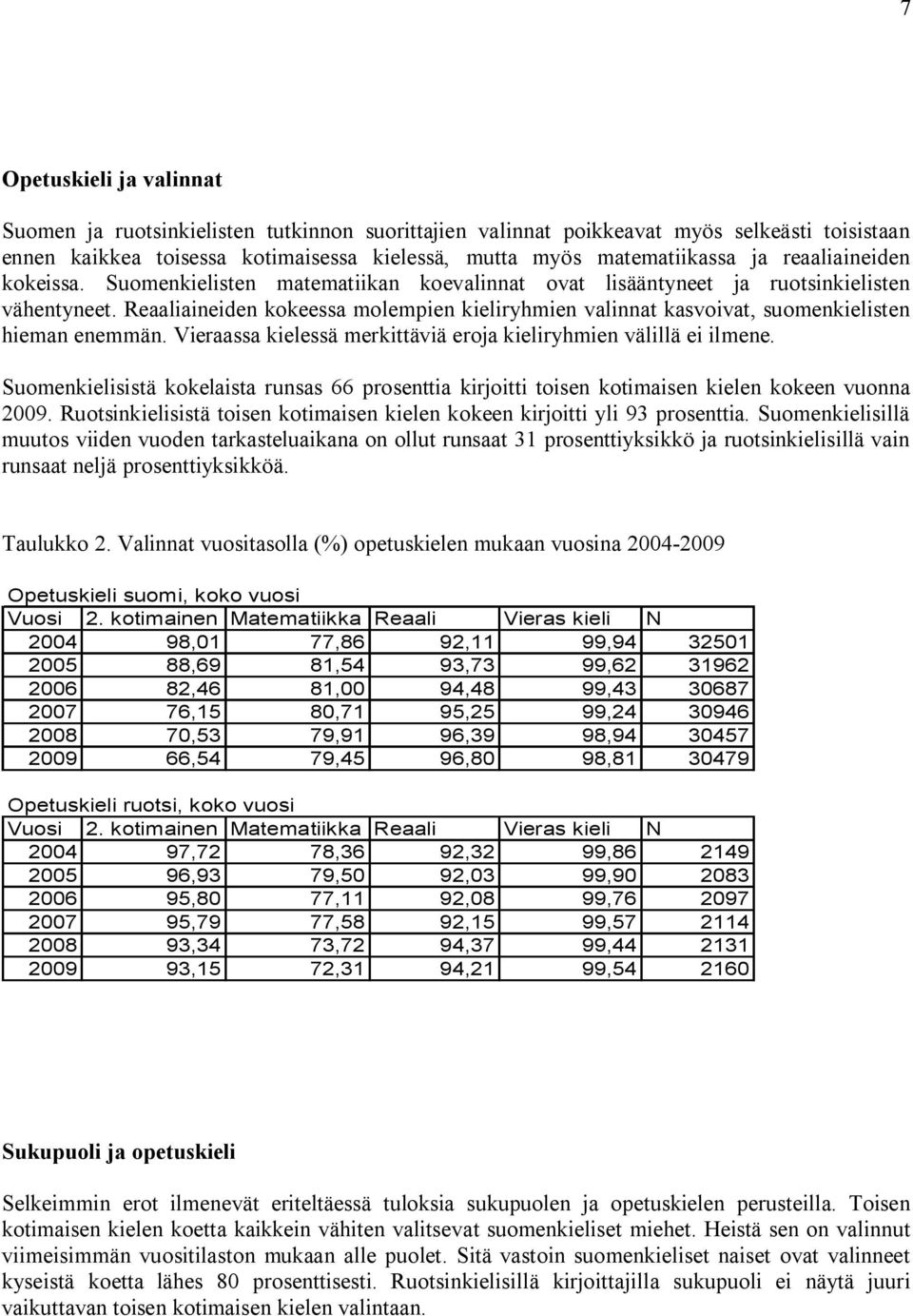 Reaaliaineiden kokeessa molempien kieliryhmien valinnat kasvoivat, suomenkielisten hieman enemmän. Vieraassa kielessä merkittäviä eroja kieliryhmien välillä ei ilmene.