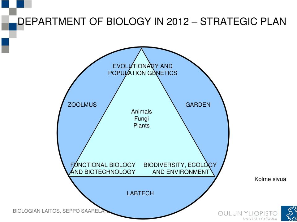 Animals Fungi Plants FUNCTIONAL BIOLOGYFUNCTIONAL BIODIVERSITY,