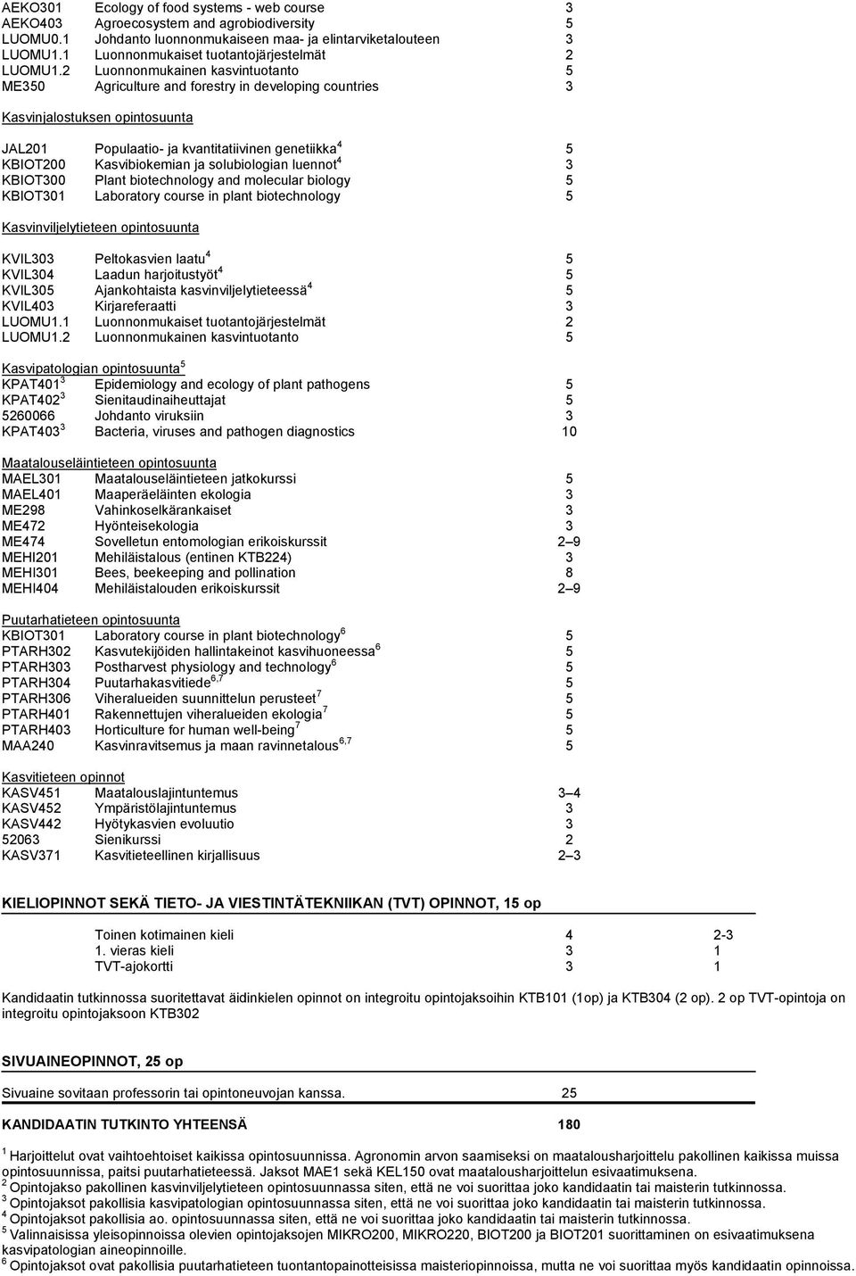 2 Luonnonmukainen kasvintuotanto 5 ME350 Agriculture and forestry in developing countries 3 Kasvinjalostuksen opintosuunta JAL201 Populaatio- ja kvantitatiivinen genetiikka 4 5 KBIOT200