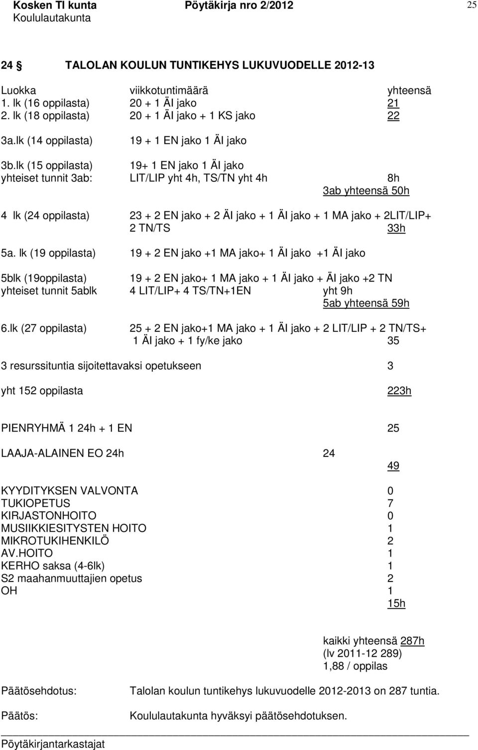 lk (15 oppilasta) 19+ 1 EN jako 1 ÄI jako yhteiset tunnit 3ab: LIT/LIP yht 4h, TS/TN yht 4h 8h 3ab yhteensä 50h 4 lk (24 oppilasta) 23 + 2 EN jako + 2 ÄI jako + 1 ÄI jako + 1 MA jako + 2LIT/LIP+ 2