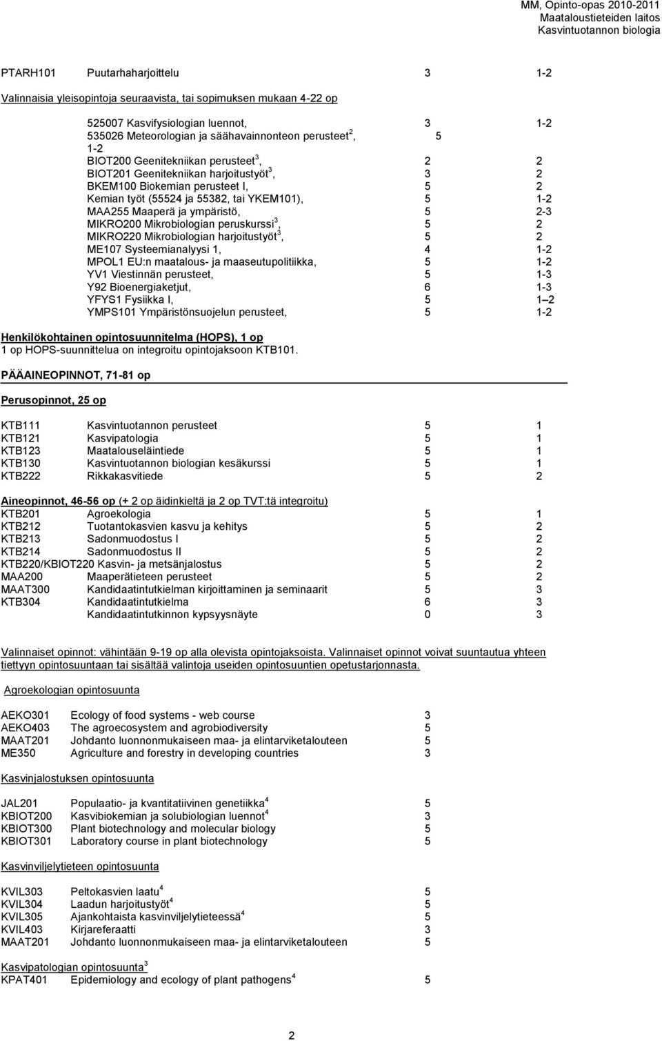 ympäristö, 5 2-3 MIKRO200 Mikrobiologian peruskurssi 3, 5 2 MIKRO220 Mikrobiologian harjoitustyöt 3, 5 2 ME107 Systeemianalyysi 1, 4 1-2 MPOL1 EU:n maatalous- ja maaseutupolitiikka, 5 1-2 YV1