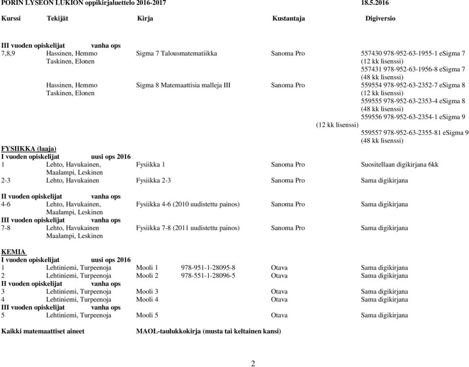 (laaja) I vuoden opiskelijat 1 Lehto, Havukainen, Fysiikka 1 Sanoma Pro Suositellaan digikirjana 6kk Maalampi, Leskinen 2-3 Lehto, Havukainen Fysiikka 2-3 Sanoma Pro Sama digikirjana II vuoden