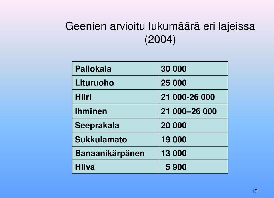 000 Ihminen 21 000 26 000 Seeprakala 20 000