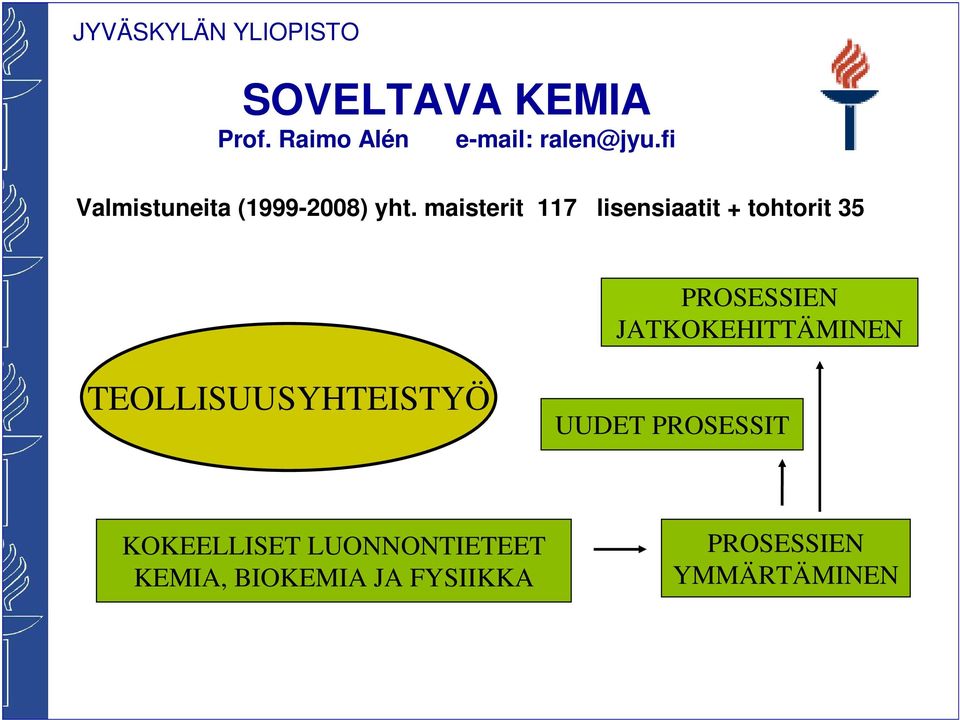 maisterit 117 lisensiaatit + tohtorit 35 PROSESSIEN