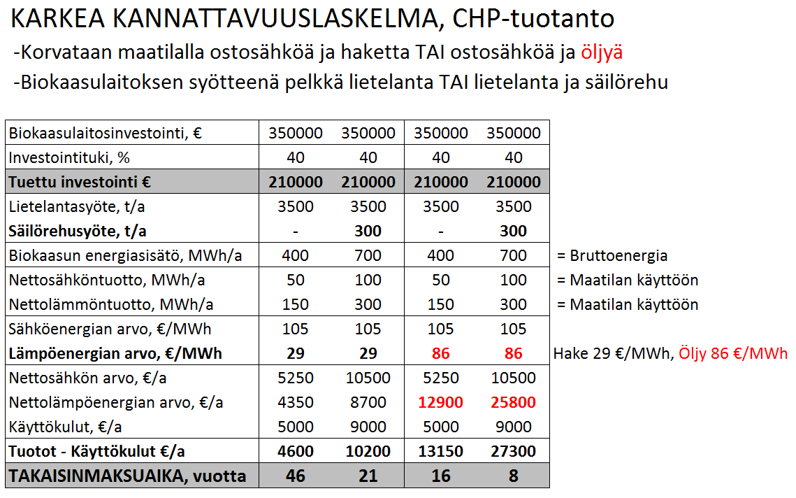 Tarkempia kannattavuuslaskelmia: esim.