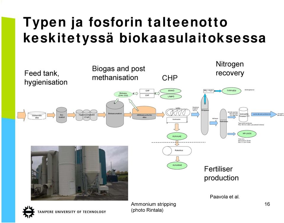 Suotonauha rikkihappo 180-230 mg/l Ntot 820 mg/l COD Ioninvaihto <0.5 mg/l Ptot Prosessi??? Lauhde jätevedenpuhdistamolle ~10 mg/l Nt 200-300 mg Haihdutus Typen poisto lauhteesta.