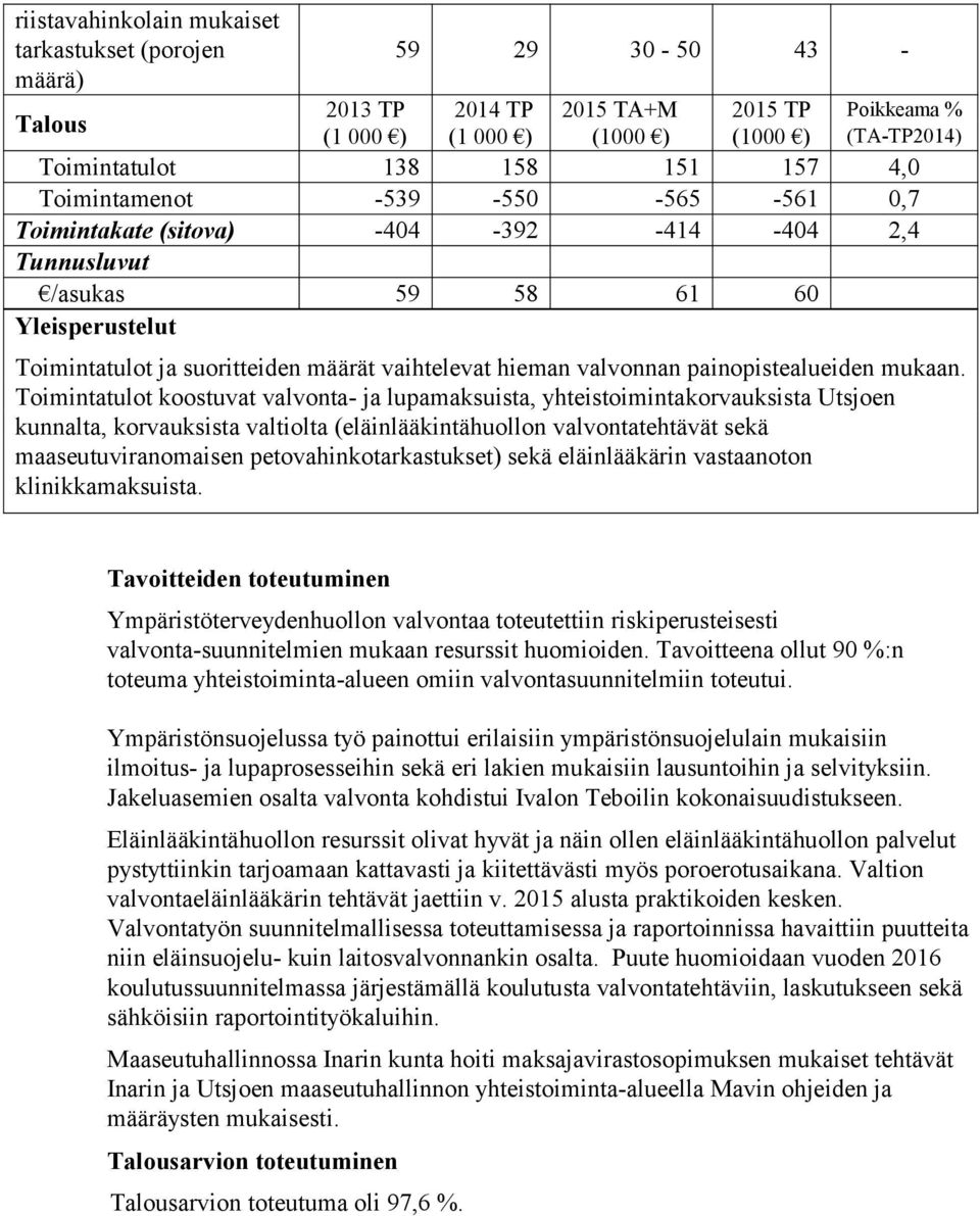 valvonnan painopistealueiden mukaan.