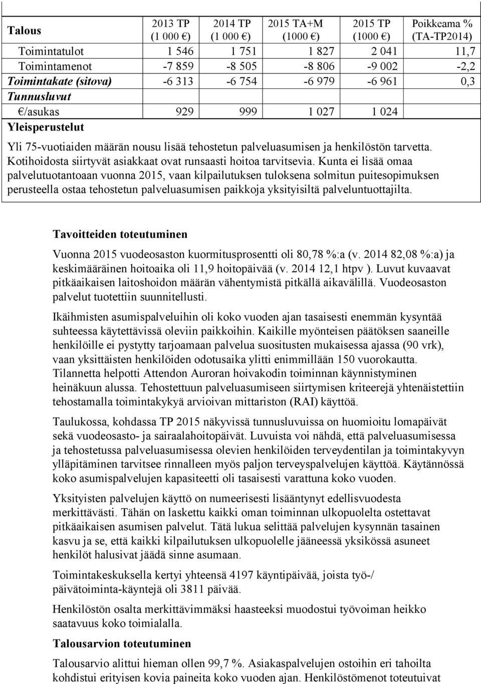 Kotihoidosta siirtyvät asiakkaat ovat runsaasti hoitoa tarvitsevia.