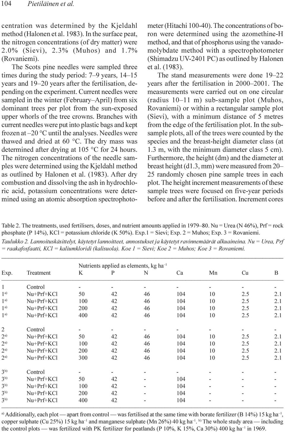 Current needles were sampled in the winter (February April) from six dominant trees per plot from the sun-exposed upper whorls of the tree crowns.