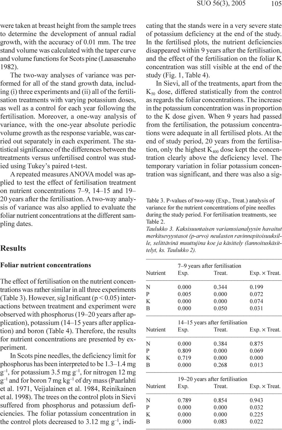 The two-way analyses of variance was performed for all of the stand growth data, including (i) three experiments and (ii) all of the fertilisation treatments with varying potassium doses, as well as