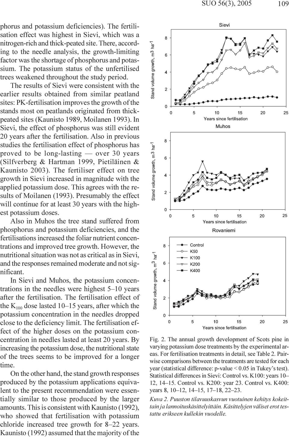 The results of Sievi were consistent with the earlier results obtained from similar peatland sites: PK-fertilisation improves the growth of the stands most on peatlands originated from thickpeated