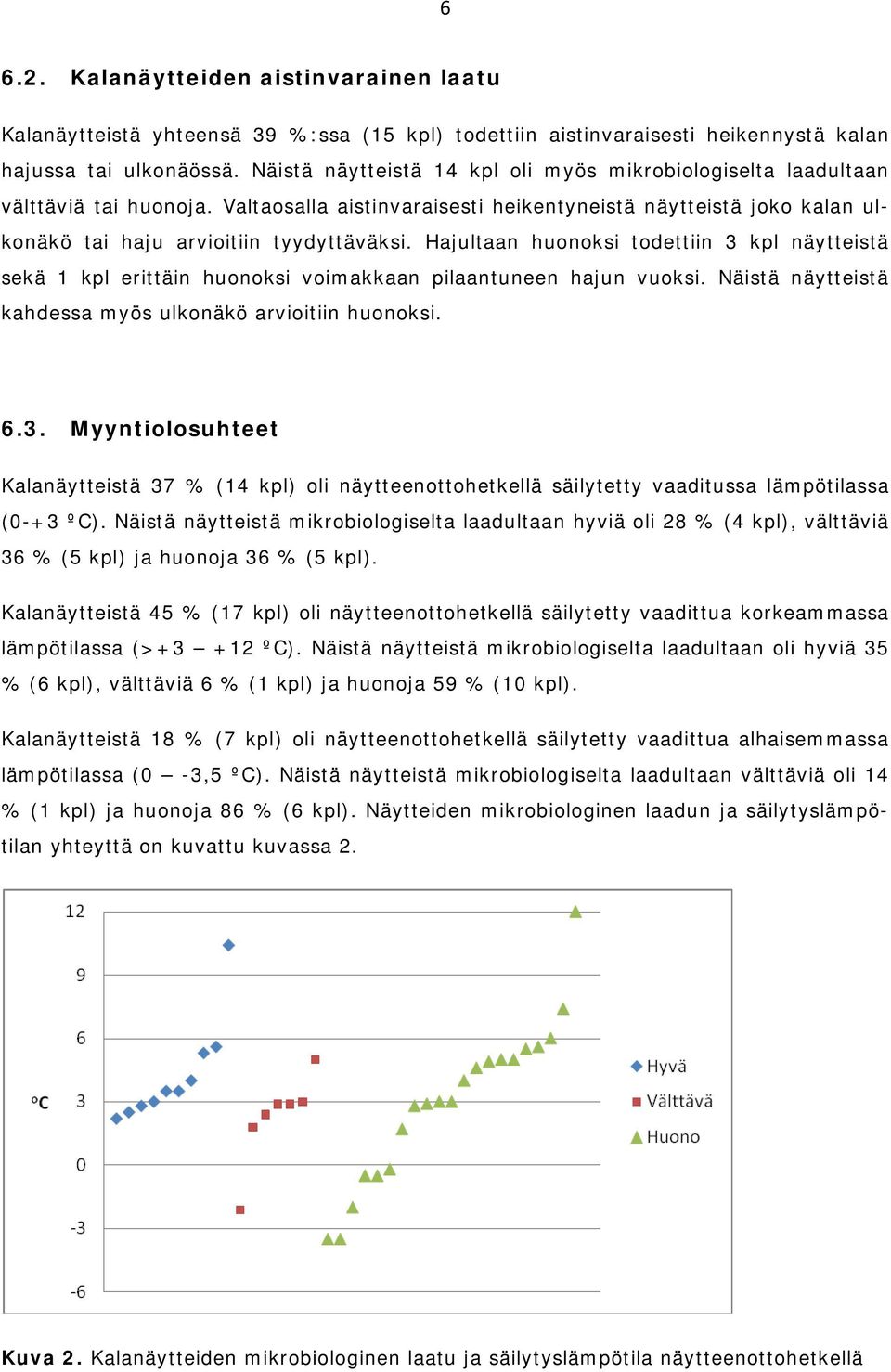 Hajultaan huonoksi todettiin 3 kpl näytteistä sekä 1 kpl erittäin huonoksi voimakkaan pilaantuneen hajun vuoksi. Näistä näytteistä kahdessa myös ulkonäkö arvioitiin huonoksi. 6.3. Myyntiolosuhteet Kalanäytteistä 37 % (14 kpl) oli näytteenottohetkellä säilytetty vaaditussa lämpötilassa (0-+3 ºC).