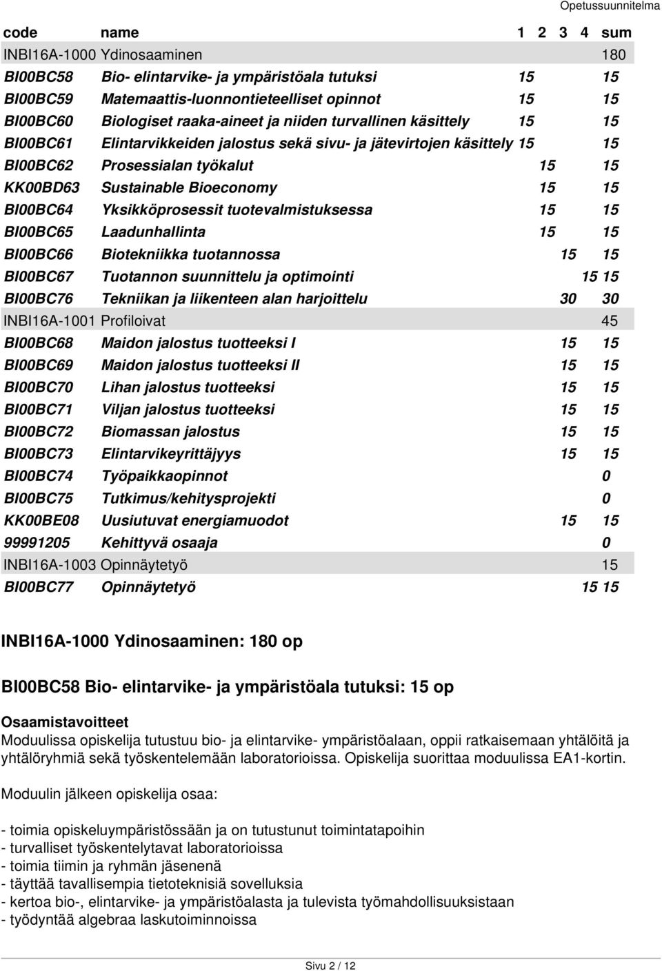 Yksikköprosessit tuotevalmistuksessa 15 15 BI00BC65 Laadunhallinta 15 15 BI00BC66 Biotekniikka tuotannossa 15 15 BI00BC67 Tuotannon suunnittelu ja optimointi 15 15 BI00BC76 Tekniikan ja liikenteen