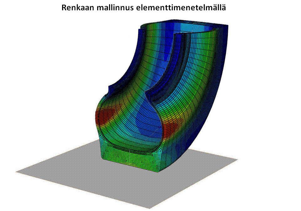 Renkaan mallinnus FEM menetelmällä FEM = Finite Element Model Kappalemallin