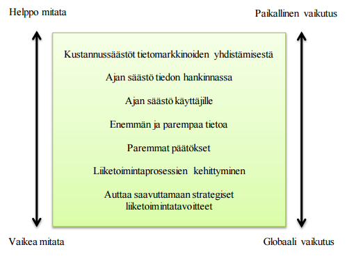 RAPORTOINTIRATKAISUN HYÖDYT BI -ratkaisut nopeuttavat ja parantavat organisaation kykyä tehdä päätöksiä vastaavat käyttäjien tietotarpeisiin oikea-aikaisesti tukevat