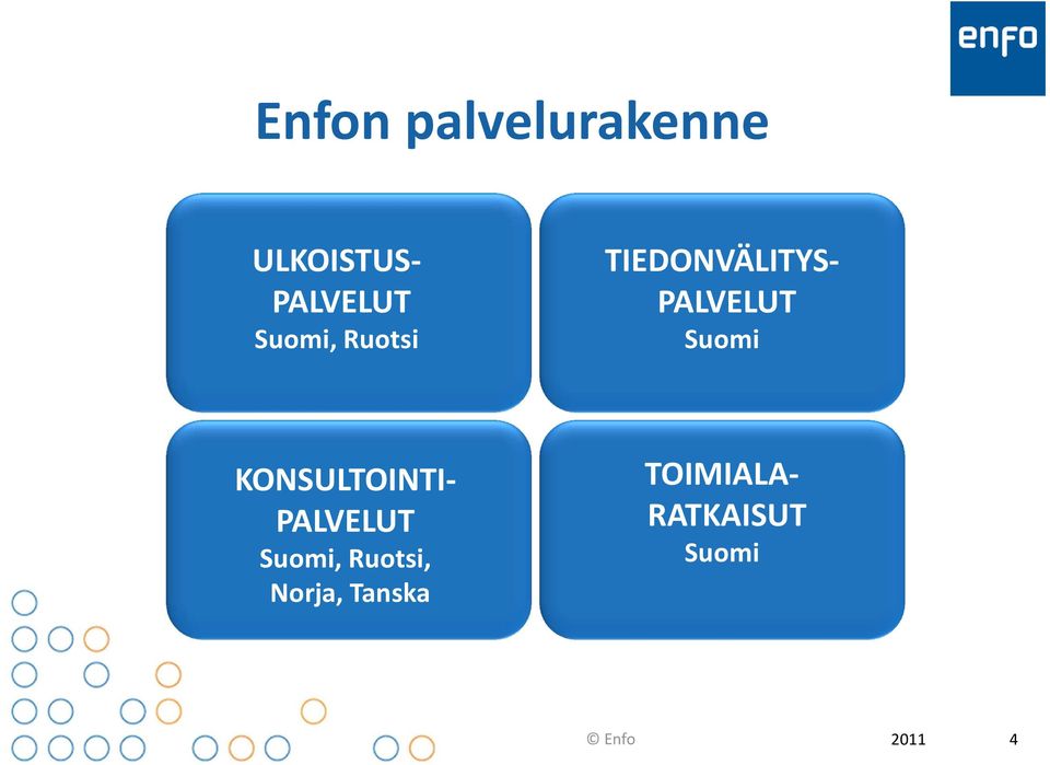 KONSULTOINTI- PALVELUT Suomi, Ruotsi,