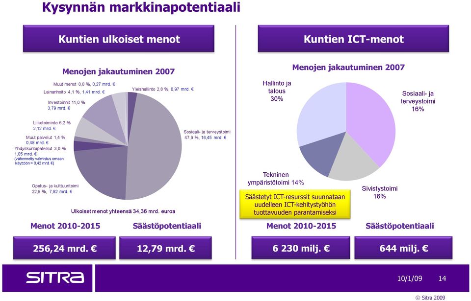 ICT-resurssit suunnataan uudelleen ICT-kehitystyöhön tuottavuuden parantamiseksi Sivistystoimi 16% Menot