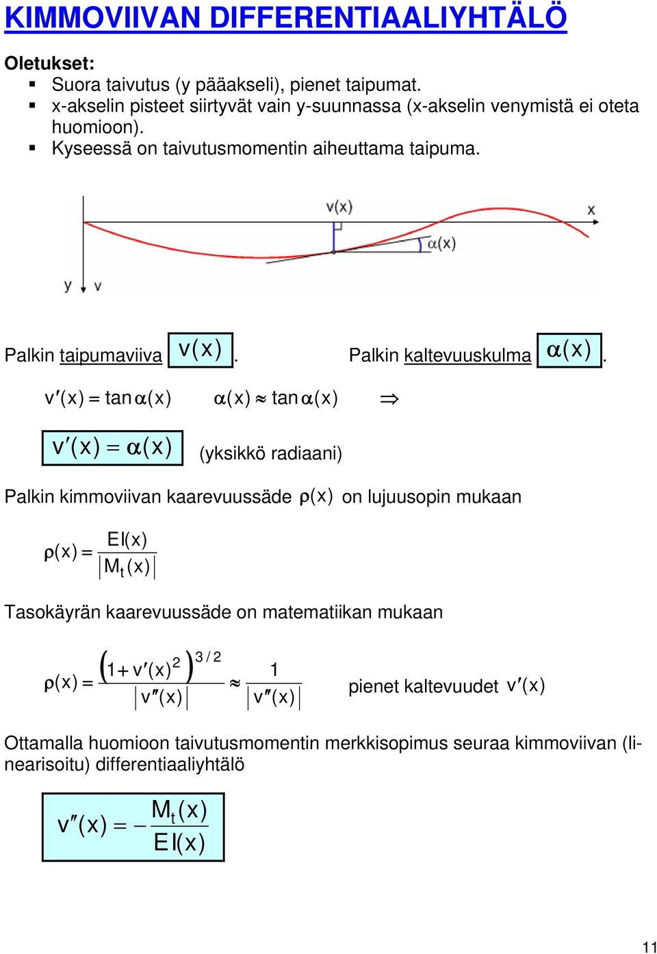 Palkin kaleuuskulma () α.