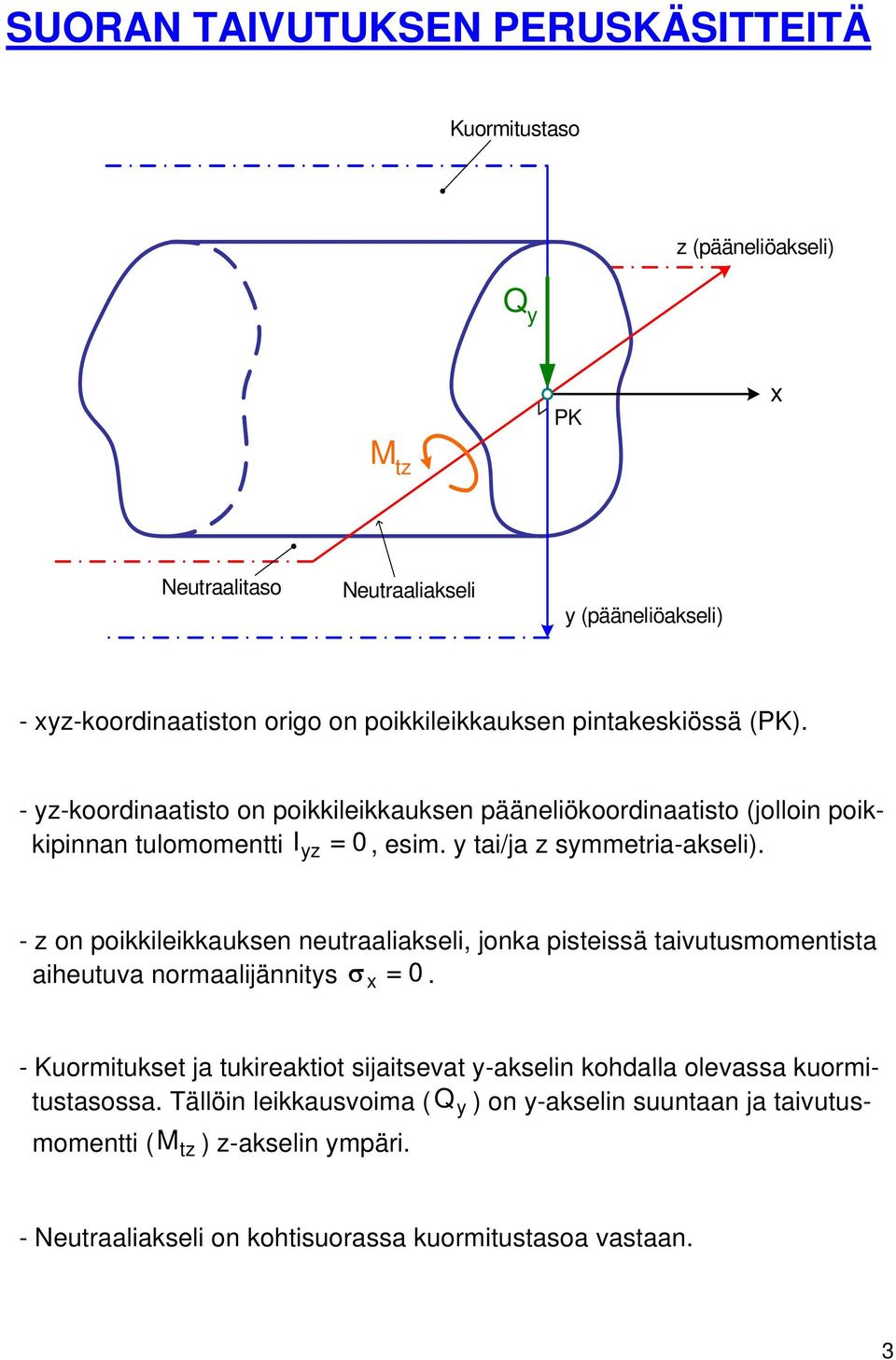 ai/ja smmeria-akseli). - on poikkileikkauksen neuraaliakseli, jonka piseissä aiuusmomenisa aiheuua normaalijännis 0.