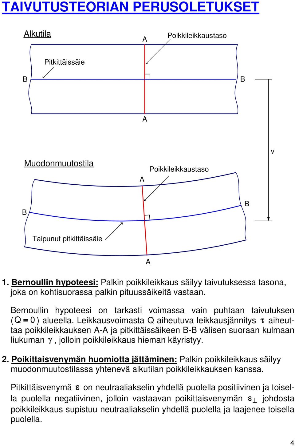 Leikkausoimasa Q aiheuua leikkausjännis τ aiheuaa poikkileikkauksen - ja pikiäissäikeen B-B älisen suoraan kulmaan liukuman γ, jolloin poikkileikkaus hieman käris. 2.