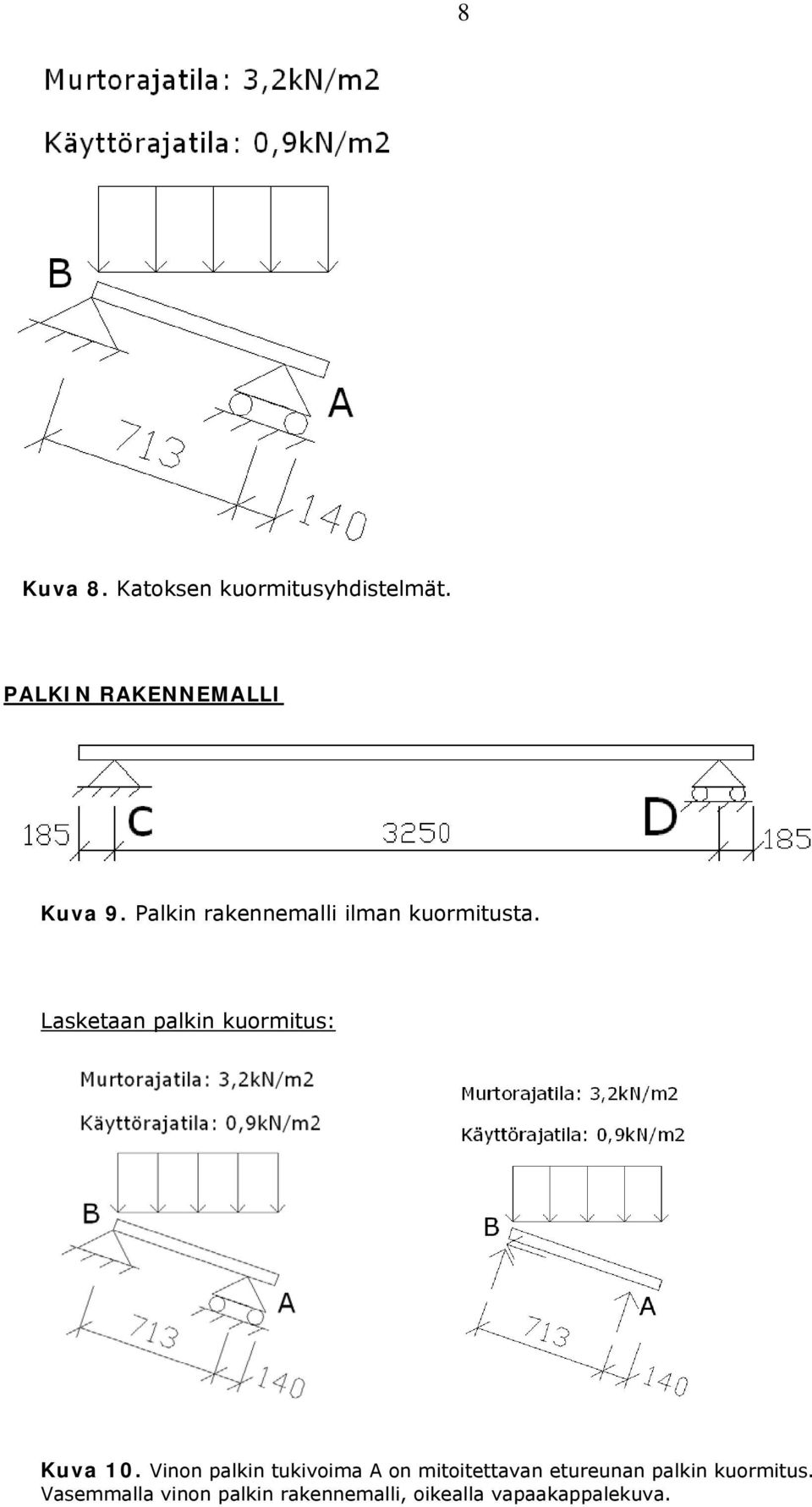 Lasketaan palkin kurmitus: Kuva 0.