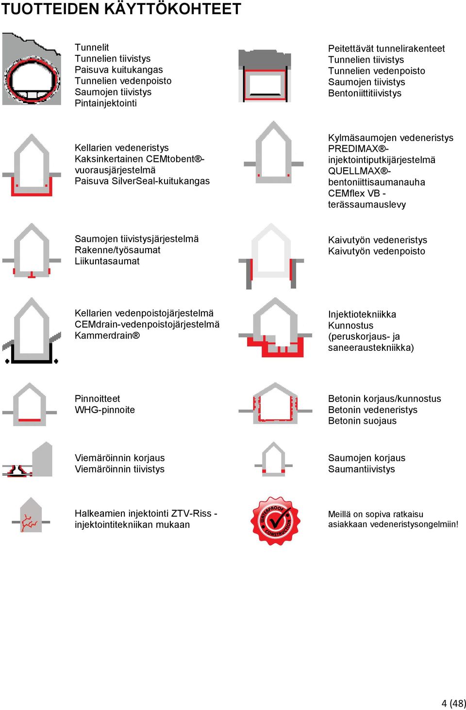 injektointiputkijärjestelmä QUELLMAX bentoniittisaumanauha CEMflex VB - terässaumauslevy Saumojen tiivistysjärjestelmä Rakenne/työsaumat Liikuntasaumat Kaivutyön vedeneristys Kaivutyön vedenpoisto