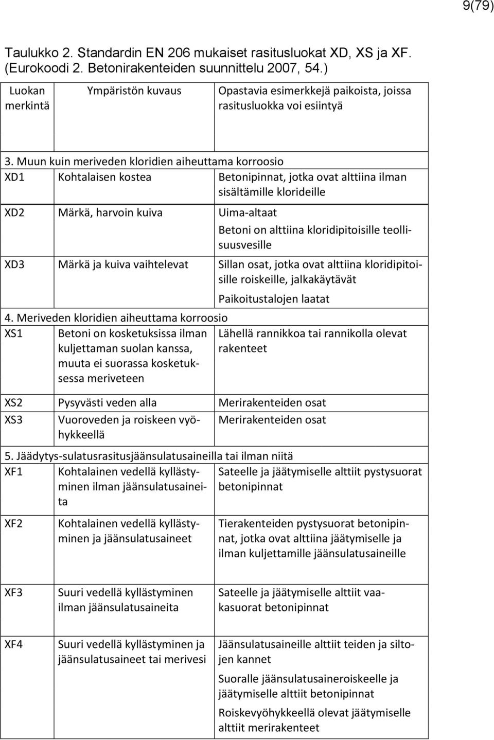 Muun kuin meriveden kloridien aiheuttama korroosio XD1 Kohtalaisen kostea Betonipinnat, jotka ovat alttiina ilman sisältämille klorideille XD2 Märkä, harvoin kuiva Uima-altaat Betoni on alttiina