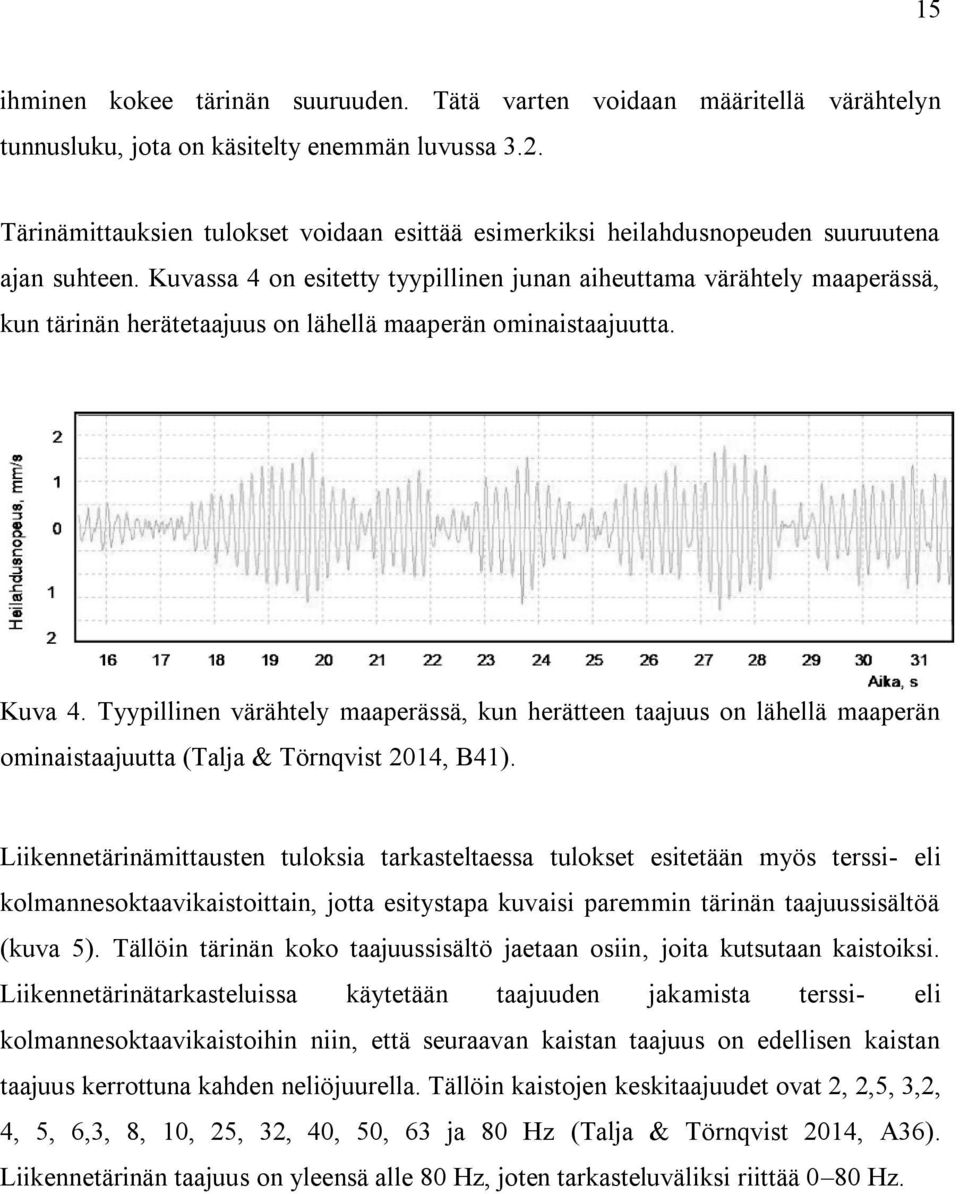 Kuvassa 4 on esitetty tyypillinen junan aiheuttama värähtely maaperässä, kun tärinän herätetaajuus on lähellä maaperän ominaistaajuutta. Kuva 4.