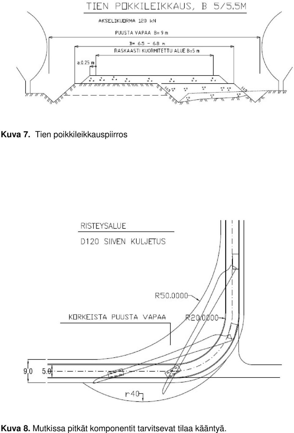 poikkileikkauspiirros