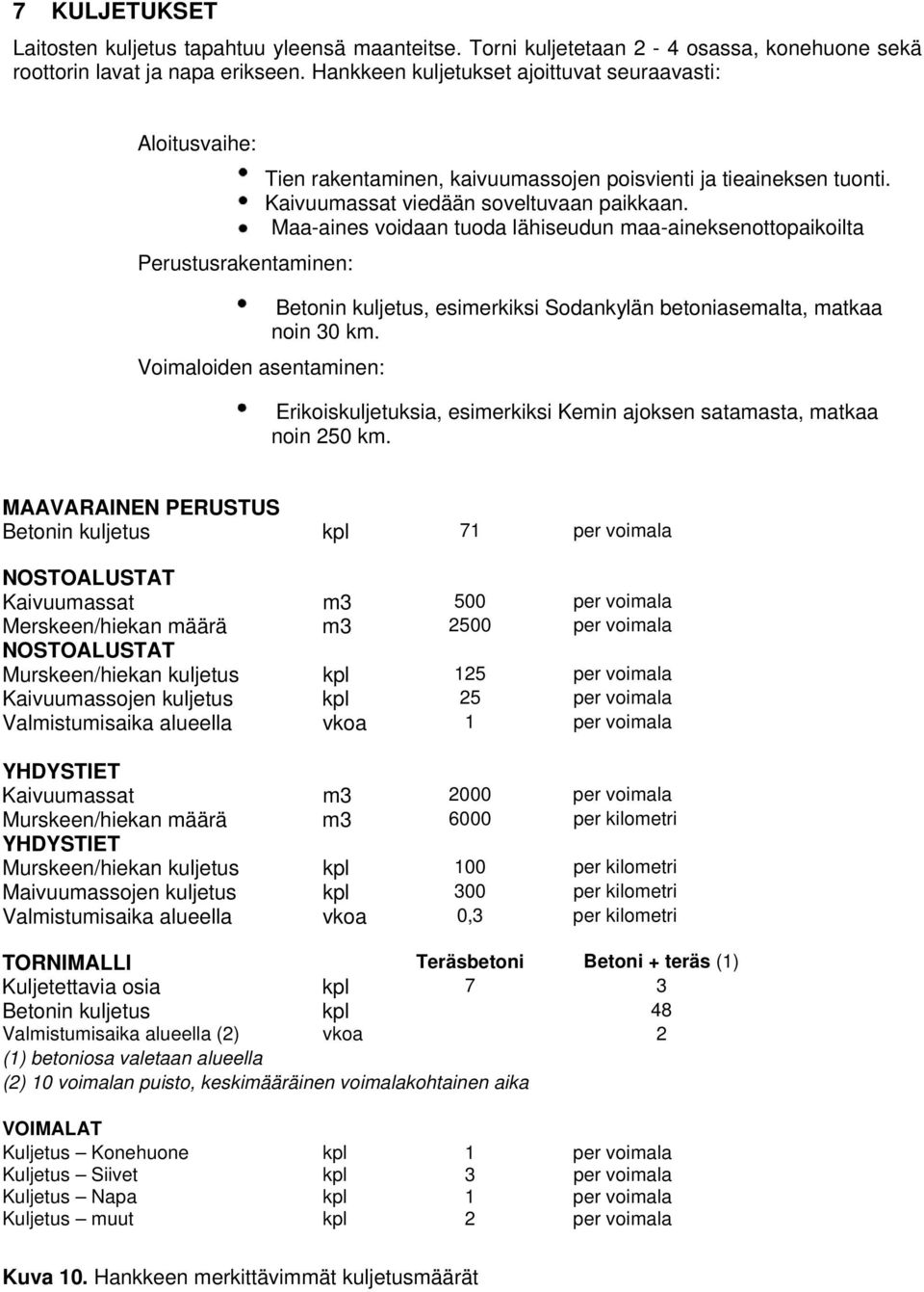 Maa-aines voidaan tuoda lähiseudun maa-aineksenottopaikoilta Perustusrakentaminen: Betonin kuljetus, esimerkiksi Sodankylän betoniasemalta, matkaa noin 30 km.