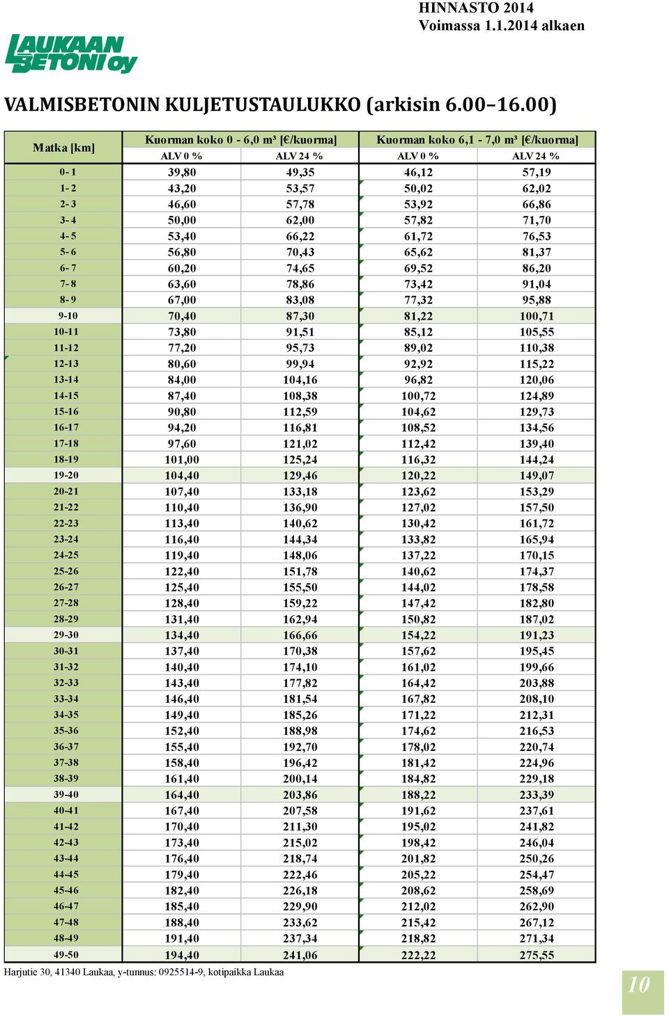 66,86 3-4 50,00 62,00 57,82 71,70 4-5 53,40 66,22 61,72 76,53 5-6 56,80 70,43 65,62 81,37 6-7 60,20 74,65 69,52 86,20 7-8 63,60 78,86 73,42 91,04 8-9 67,00 83,08 77,32 95,88 9-10 70,40 87,30 81,22